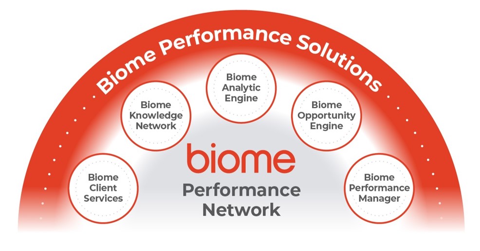 Biome performance apps graphic